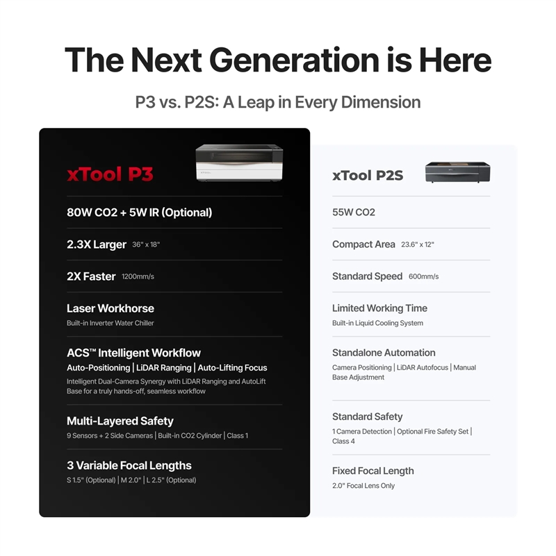 xTool P3 80W Desktop CO2 Laser Cutter
