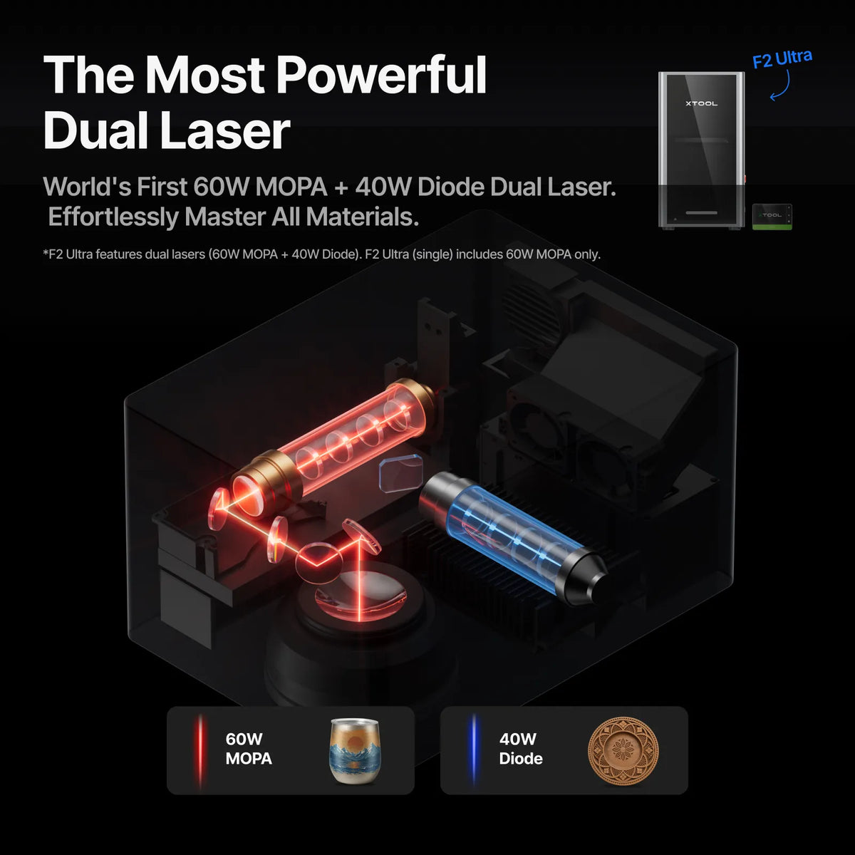 xTool F2 Ultra MOPA+UV Ultimate Business Duo 終極商務雙機套裝