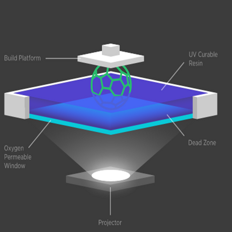 [3D列印技術] 全新的3D列印技術 CLIP - 無間斷液態界面製造