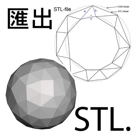 【3D軟體】各種3D軟體匯出STL/OBJ檔案的方式