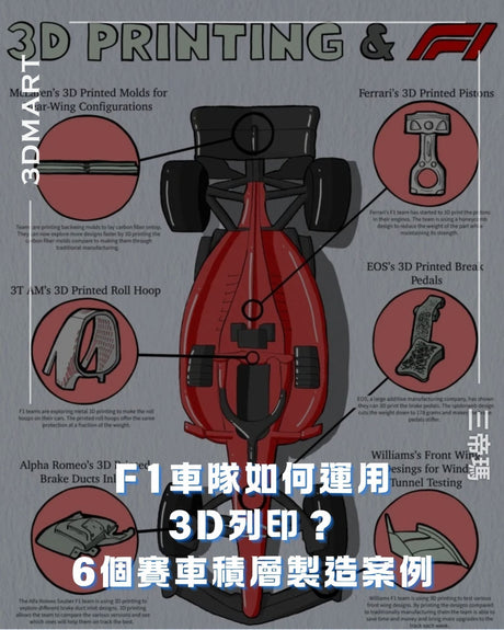 【3D列印】F1車隊如何運用3D列印？6個賽車積層製造案例