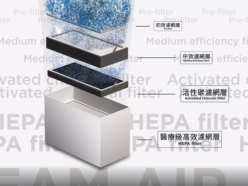 Flux Beam Air Air Filtration System