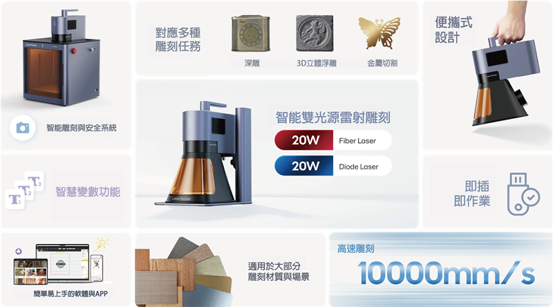 LaserPecker 5 Hummingbird V Dual-Light High-Speed Laser Engraver Deluxe Bundle