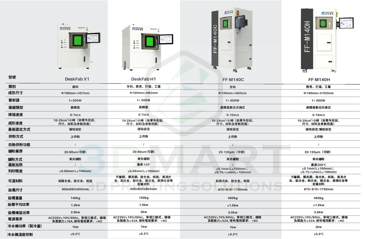FF-M140C SLM Metal 3D Printer