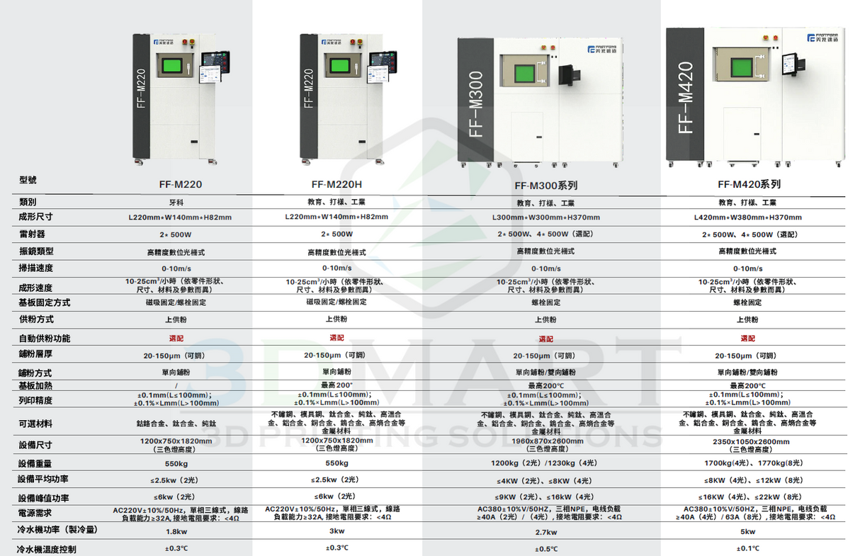 FF-M140C SLM Metal 3D Printer