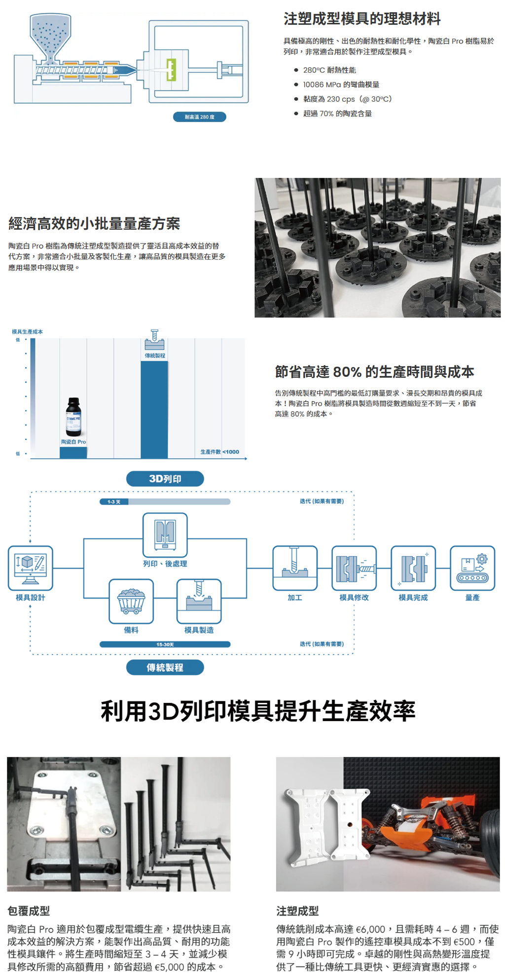 Phrozen 工程剛性陶瓷白 Pro 樹脂