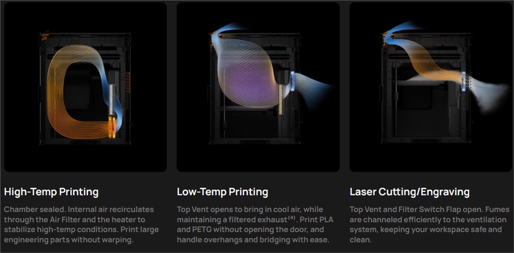 Flap Switch Airflow & Filtration System