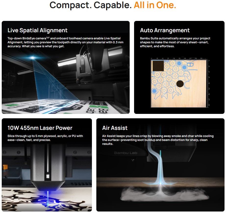 Compact. Capable. All in One.