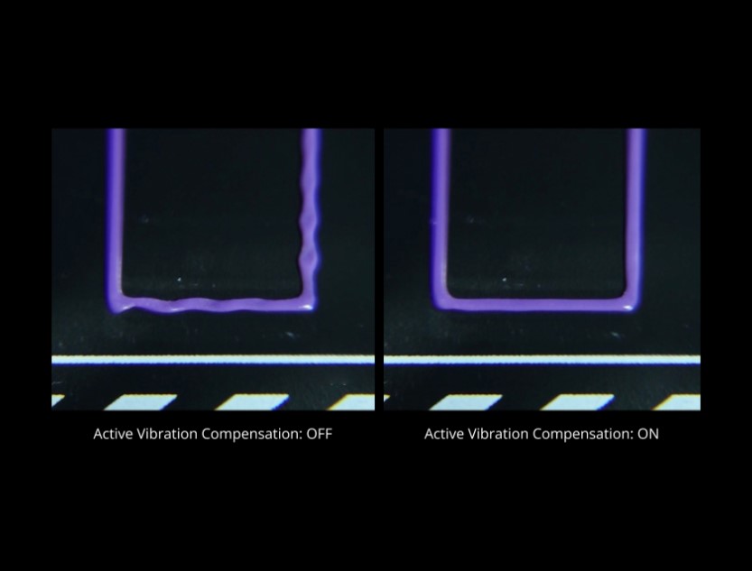 The comparison of Active Vibration Compensation ON and OFF