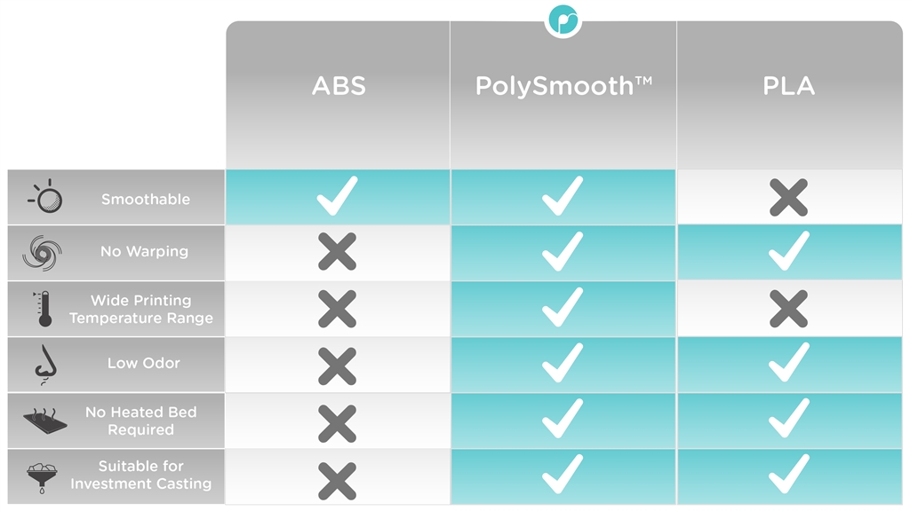 Polymaker 3D - Polysmooth Specification