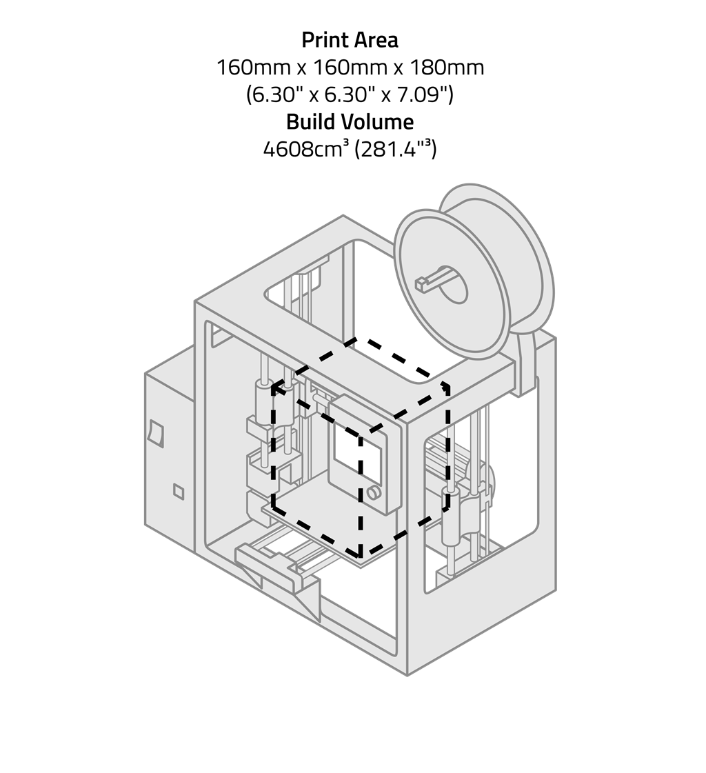 LulzBot Mini 2