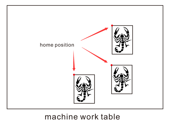 Thunder Nova-63 Free Home position