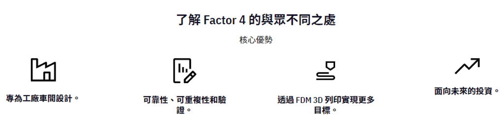 factor4