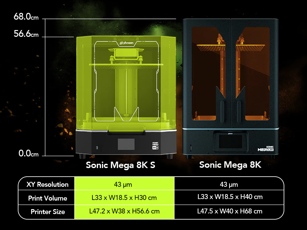 Sonic Mega 8K 和 Sonic Mega 8K S 的尺寸比較