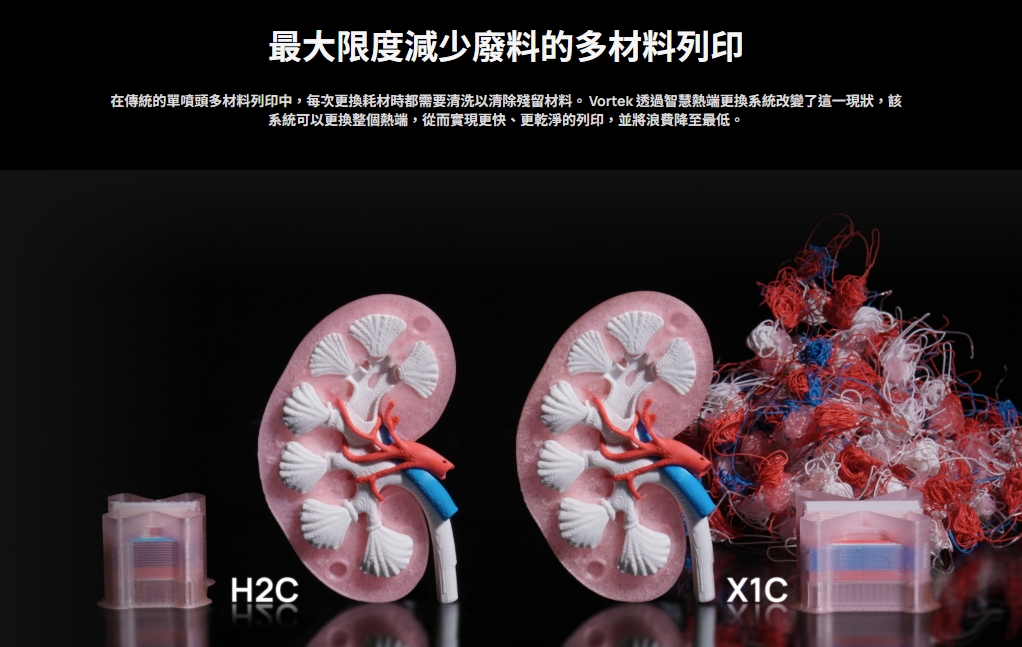 Vortek熱端更換系統 Vortek熱端更換系統