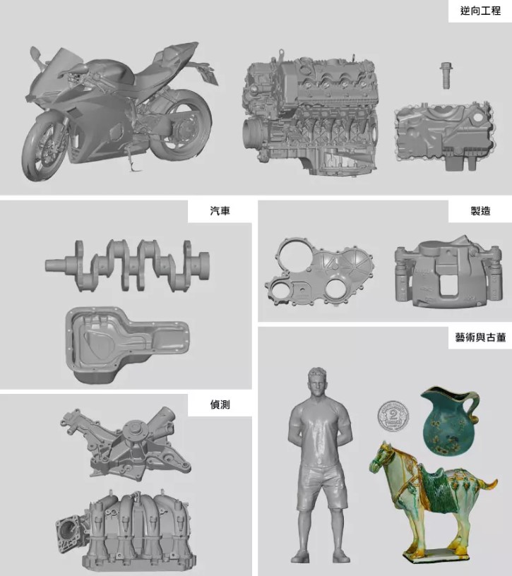 多尺寸與應用領域廣泛