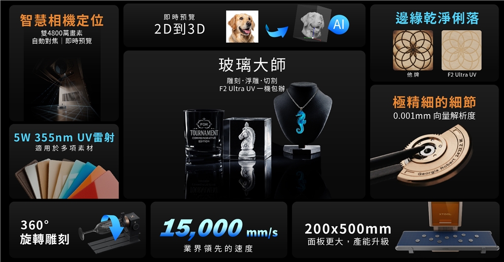 xTool F1 Ultra UV