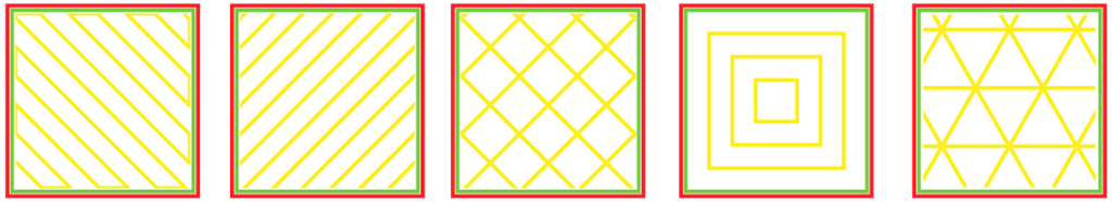 3D列印 填充圖樣 三角形 線型 網格 同心圓 Z字型