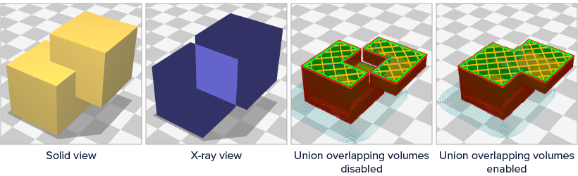 Union overlapping volumes 三帝瑪 3D printer